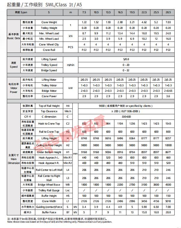 歐式單梁起重機(jī)參數(shù)表(1t).jpg 1t歐式單梁起重機(jī)